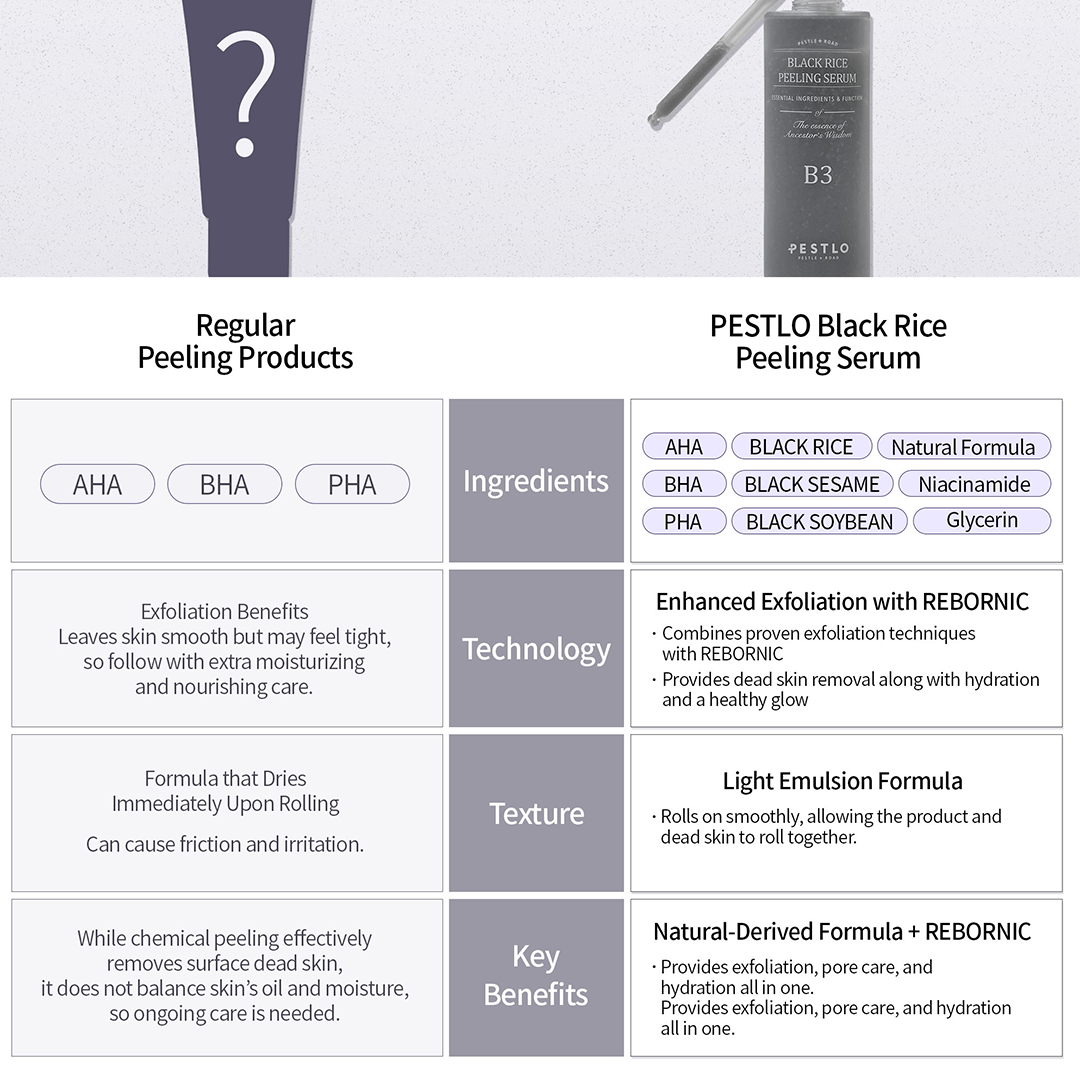 [NEW] PESTLO Black Rice Peeling Serum 75ml