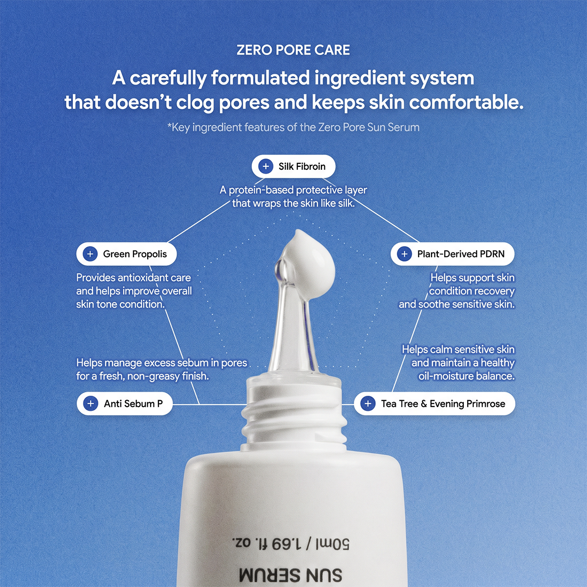 Suelo PDRN Pore Glow Sunserum