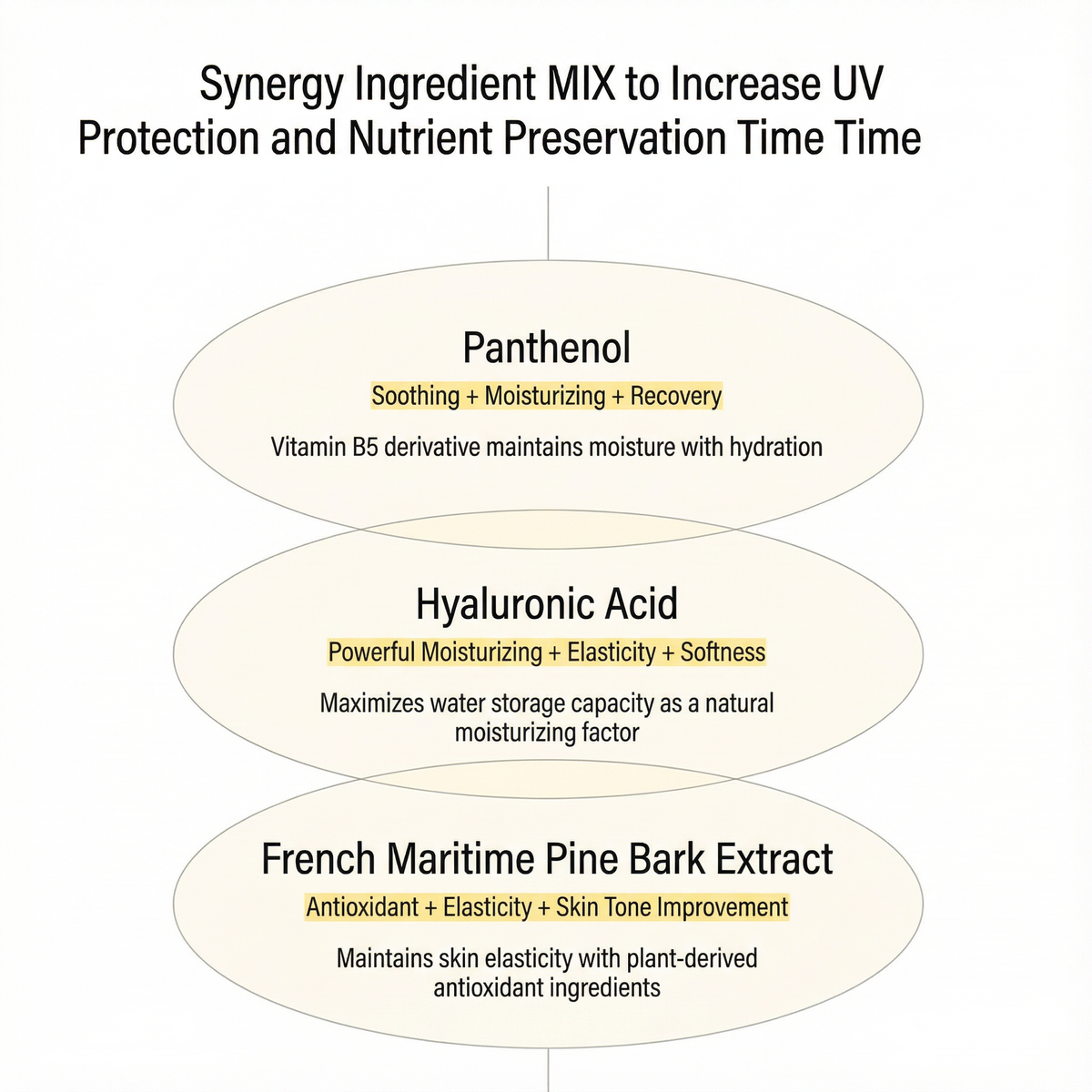 [NEW] PESTLO SafeRecipe NMN PDRN Sun Serum