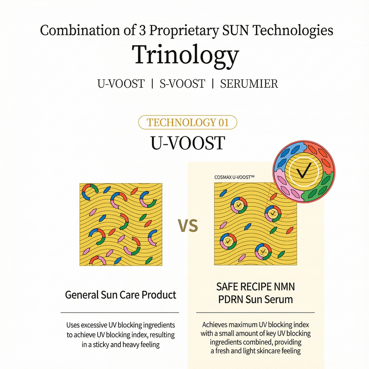 [NEW] PESTLO SafeRecipe NMN PDRN Sun Serum