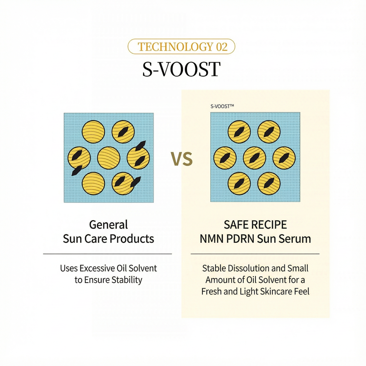 [NEW] PESTLO SafeRecipe NMN PDRN Sun Serum