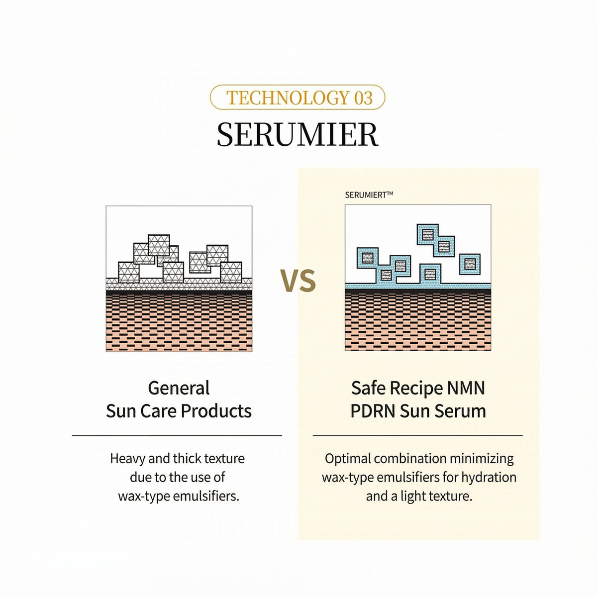 [NEW] PESTLO SafeRecipe NMN PDRN Sun Serum