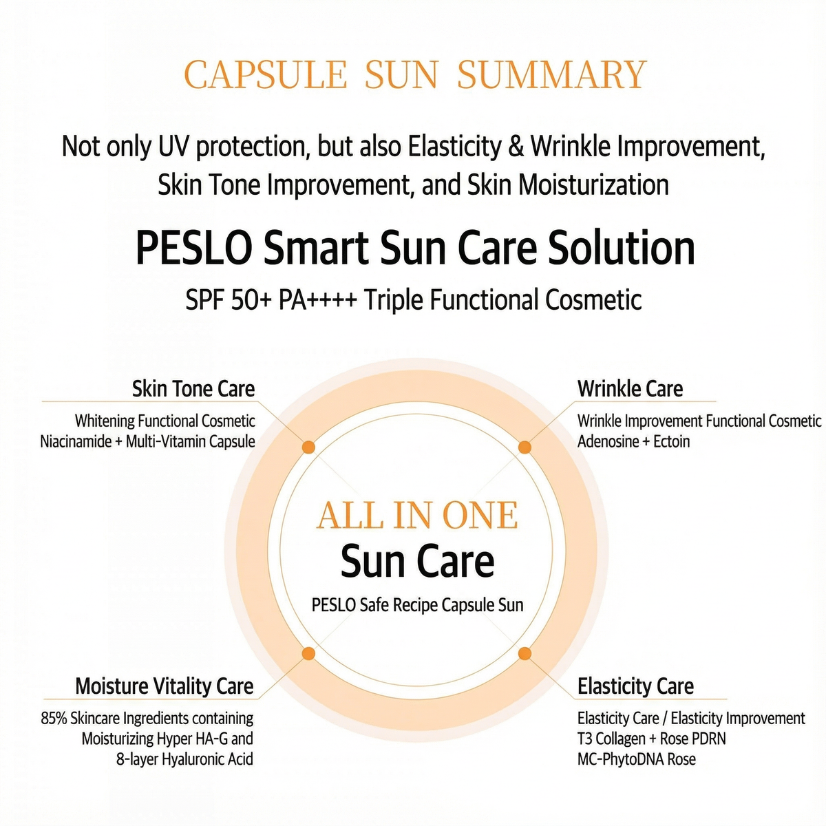 [NEW] PESTLO SafeRecipe Capsule Sun 5-in-1